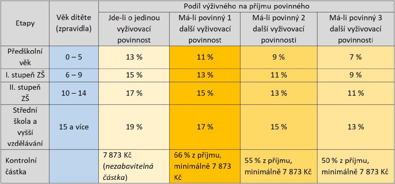 tabulka výživné.jfif